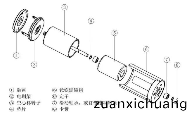 空心杯电机相比于普通直流电机有哪些优势