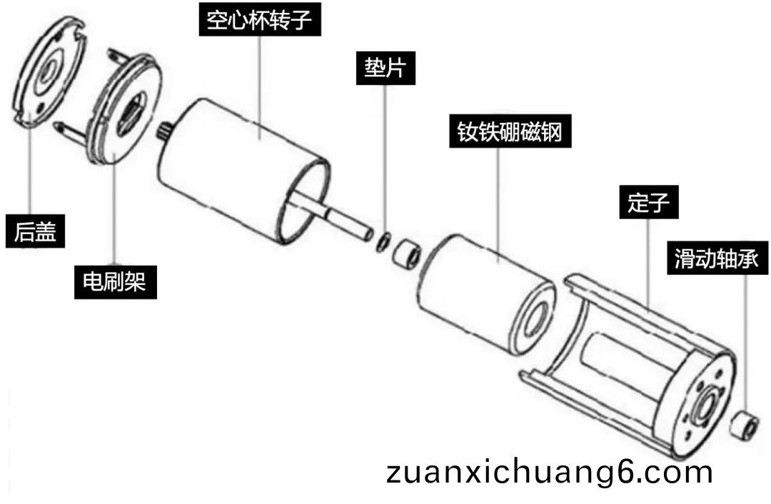 空心杯电机和它的永磁体