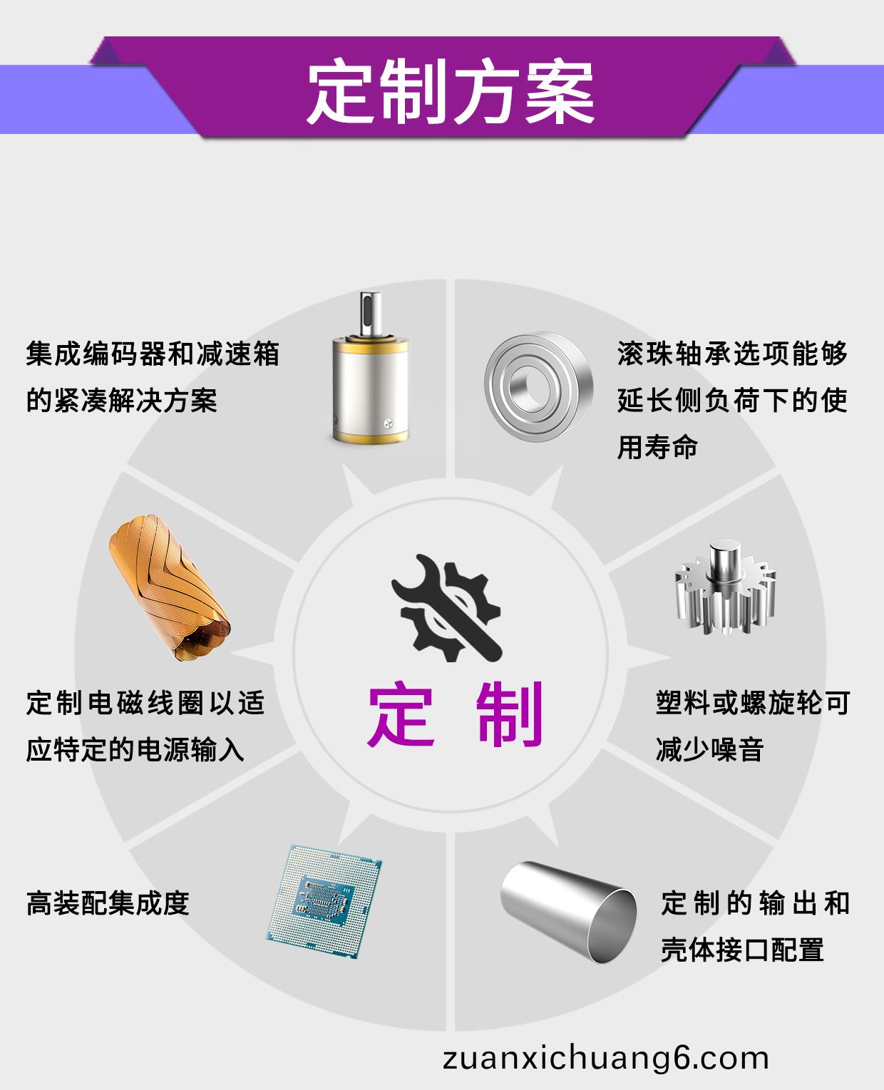 医疗输液泵电机_医用注射泵高精度电机解决方案-万至达电机