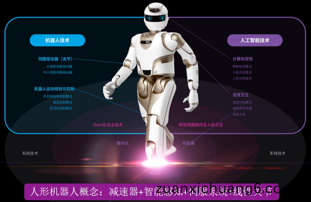 人形机器人产业趋势确立，万至达电机持续推进国产电机替代