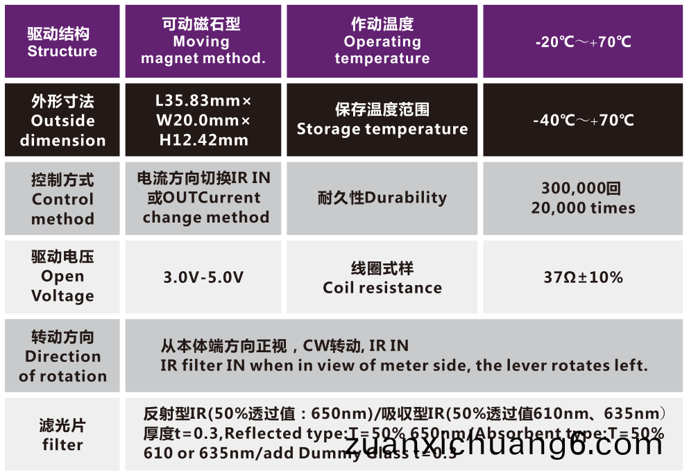 OT-ICR10-004-3