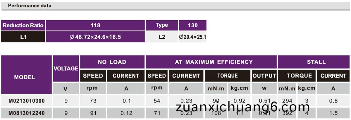 OT-M02/08机器人减速电机|机器人减速机|玩具马达-万至达电机