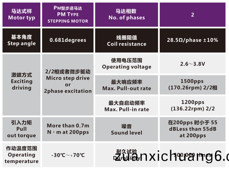 OT-IRIS10-009-3