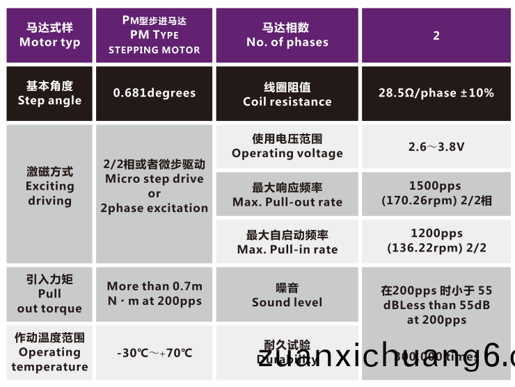 OT-IRIS10-012-3