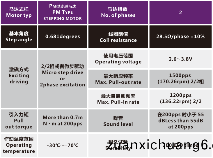 OT-IRIS10-013相机变焦马达_光学镜头电机_机械镜头电机_镜头马达-万至达电机