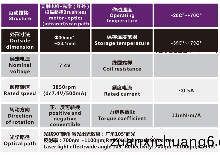 OT-IRIS30-001镜头电机_光学镜头电机_机械镜头马达_相机马达-万至达电机