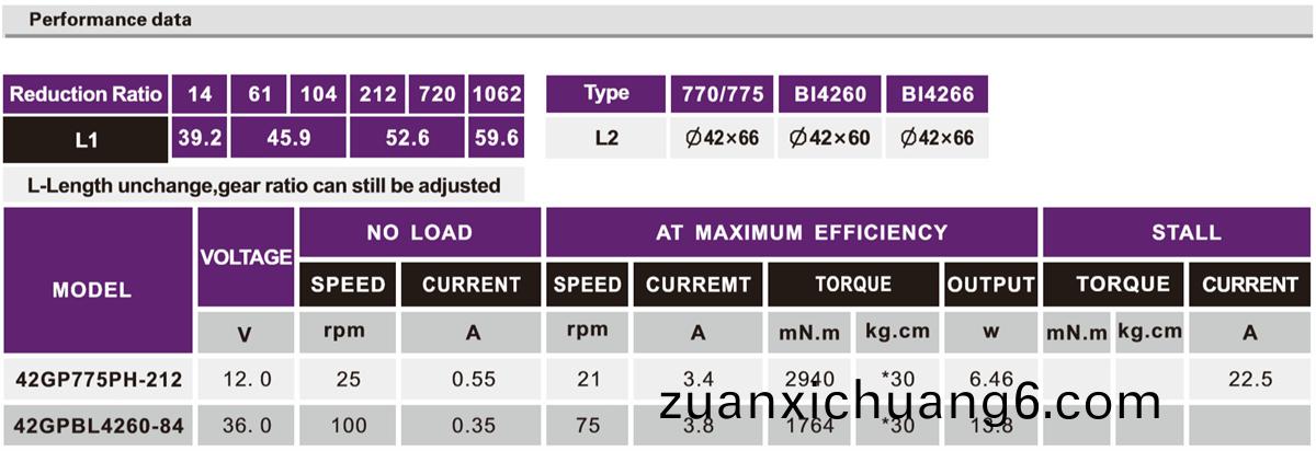 OT-42GP自动窗帘减速电机|电动窗帘电机齿轮箱|电动窗帘马达|减速电机-万至达电机