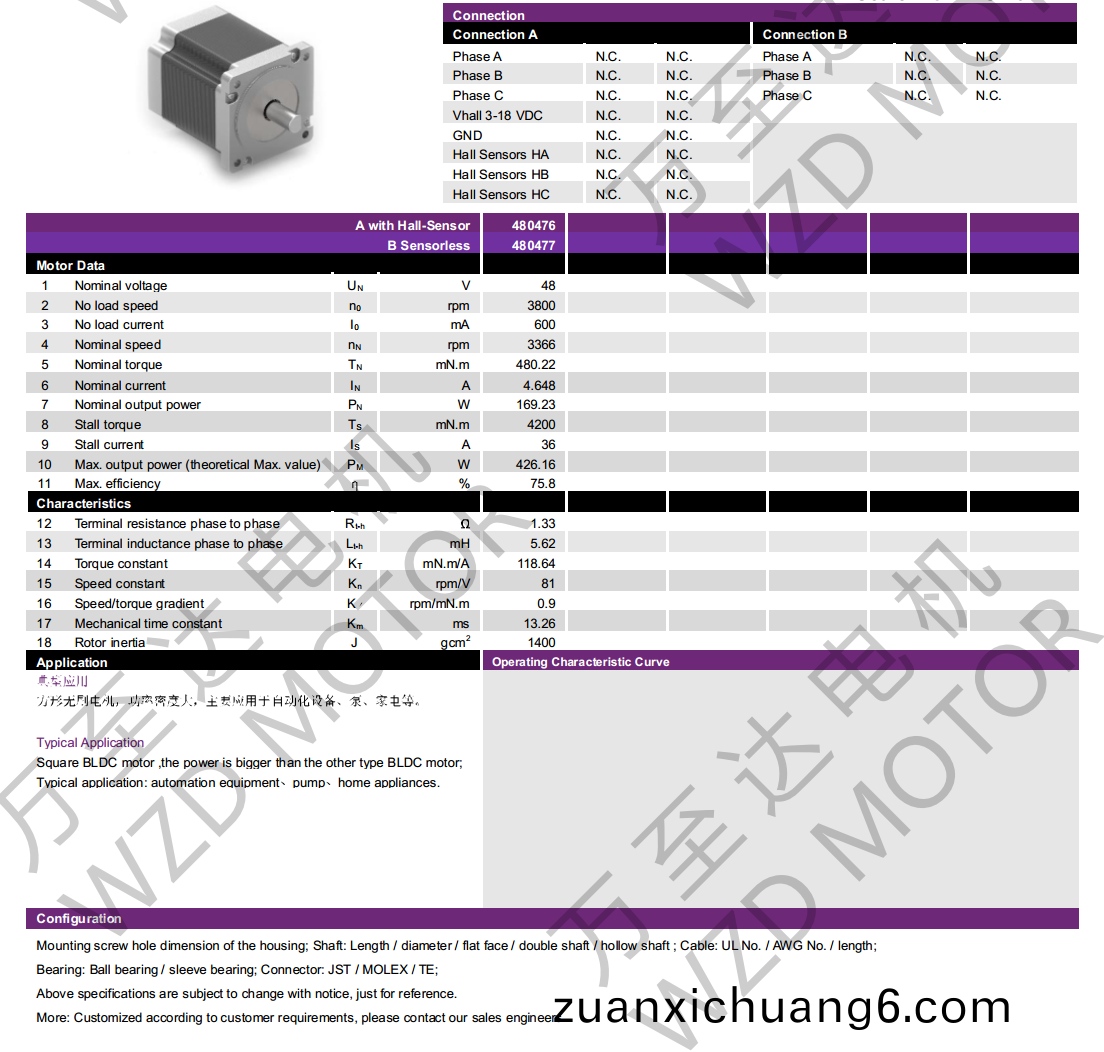 OT-EM86100BLDC无刷电机-万至达电机