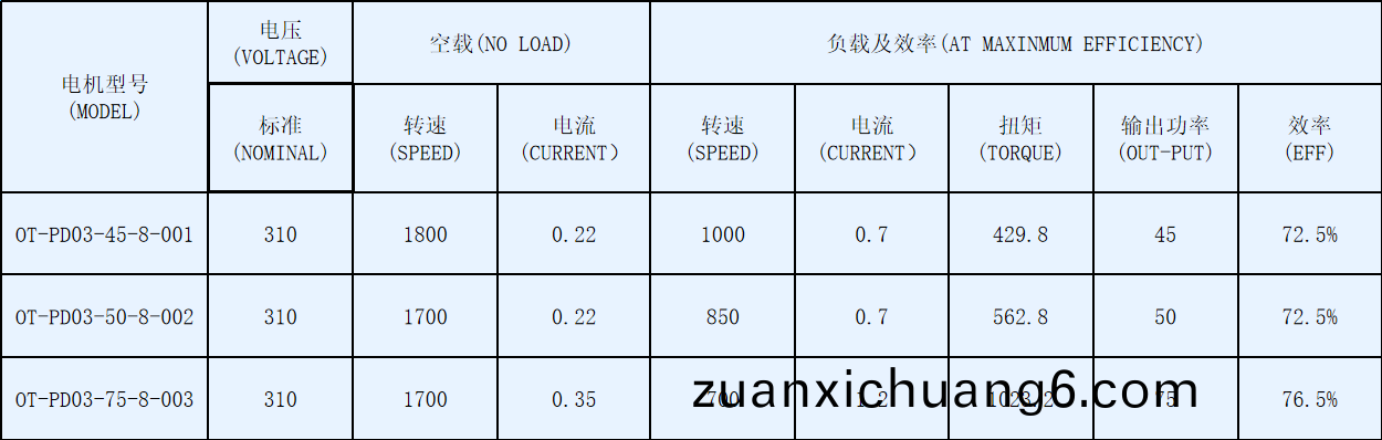OT-PD03空调风机盘管电机-塑封直流无刷电机-万至达电机