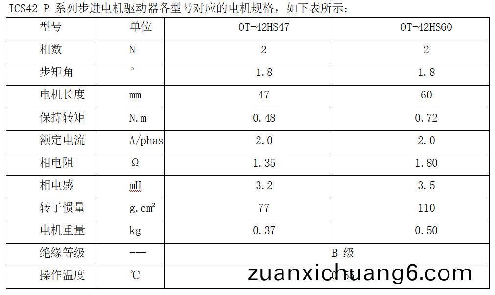 ICS42-P 系列步进电机驱动器各型号对应的电机规格