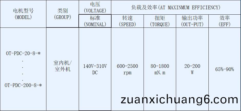 OT-PDC抽油烟机电机-塑封无刷直流电机-万至达电机