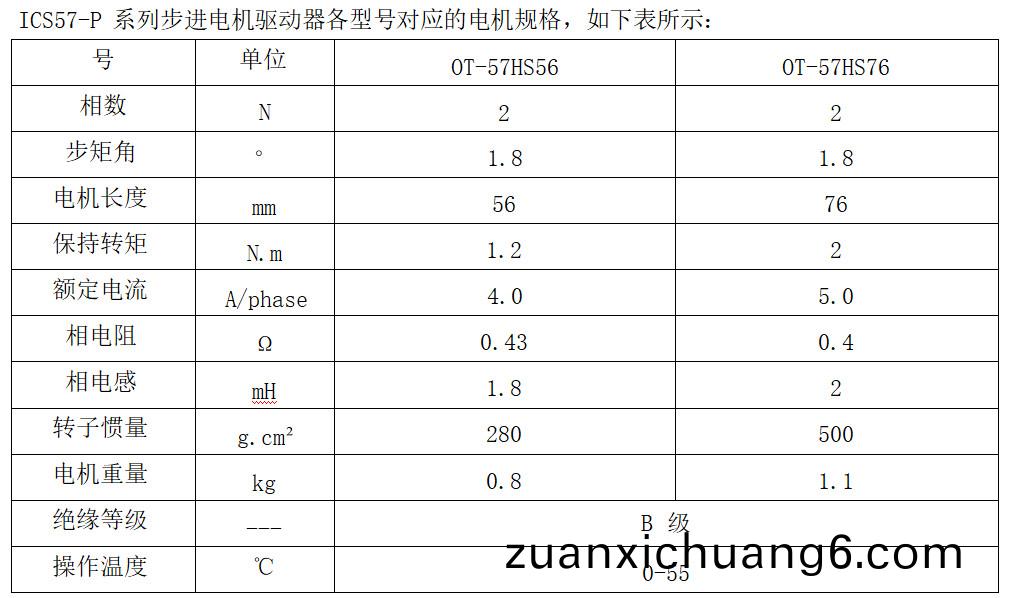 ICS57-P 系列步进电机驱动器各型号对应的电机规格