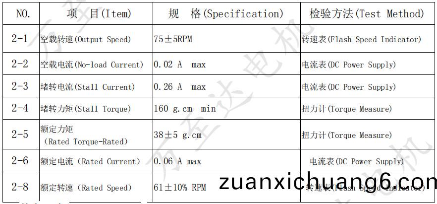 OT-10GP0717减速电机_智能门锁电机-万至达电机
