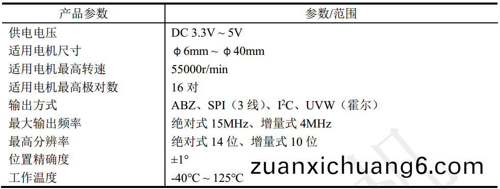 磁性编码器_5mm微型编码器-万至达电机