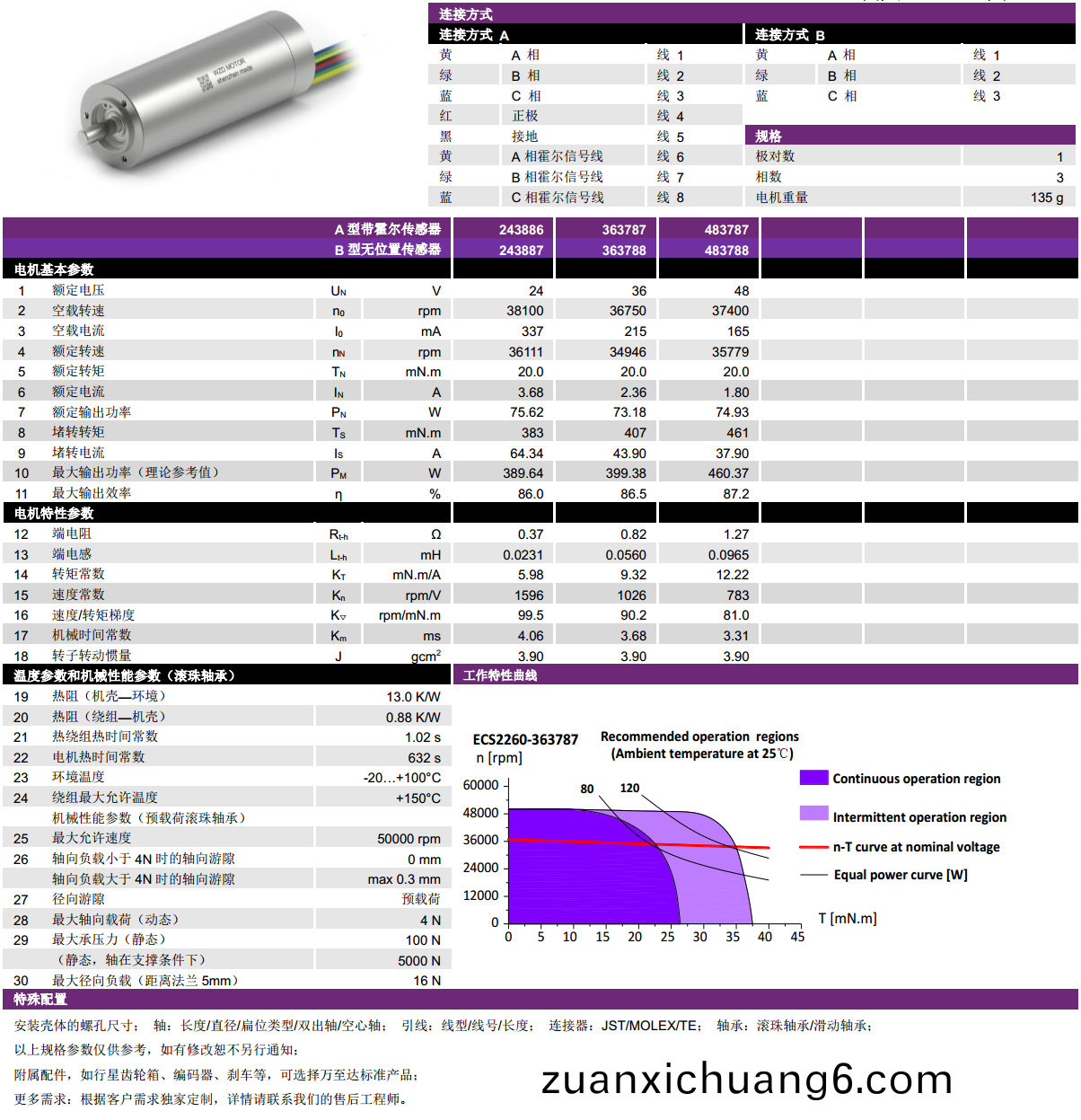 ECS 高速 2260空心杯无刷电机-万至达电机