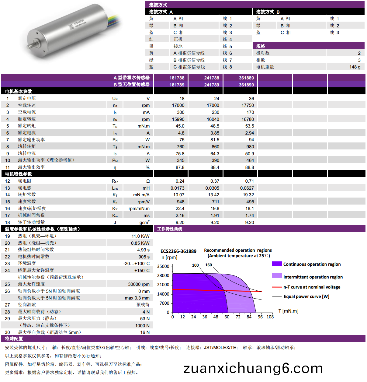 ECS-4P 2266 2对极空心杯无刷电机-万至达电机