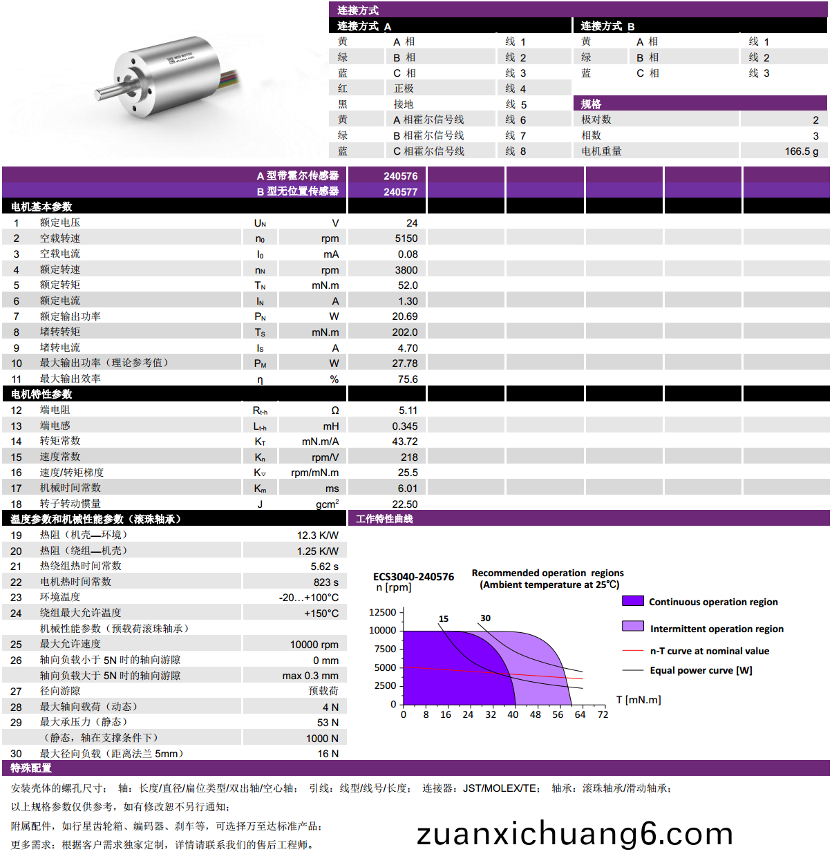 ECS-4P 3040 2对极空心杯无刷电机-万至达电机