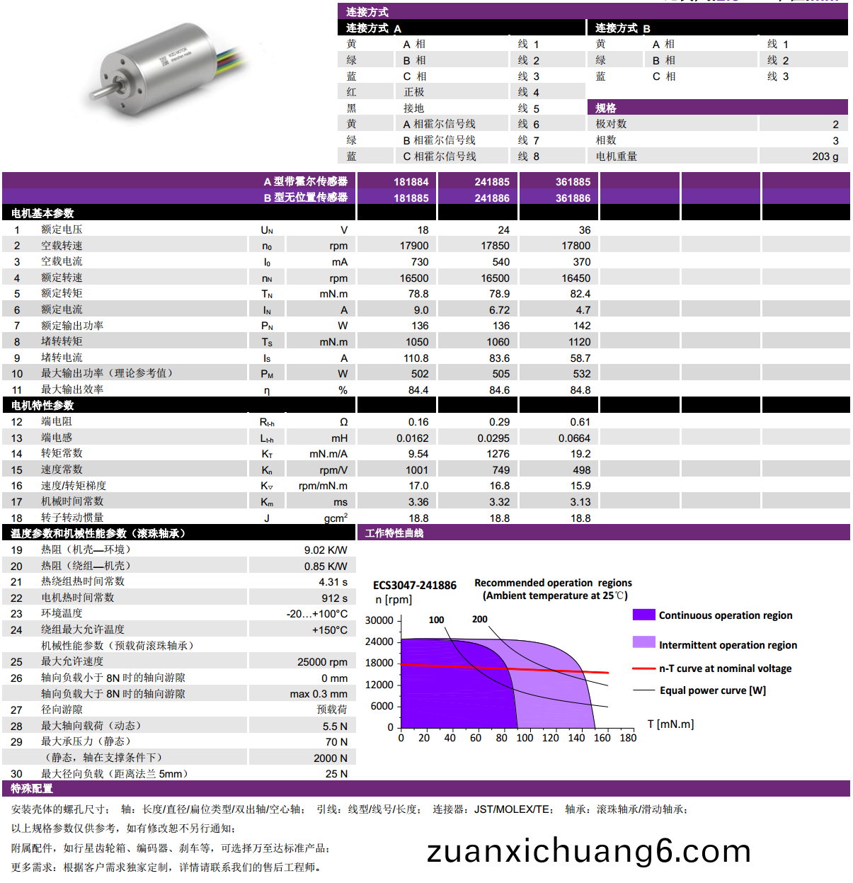 ECS-4P 3047 2对极空心杯无刷电机-万至达电机