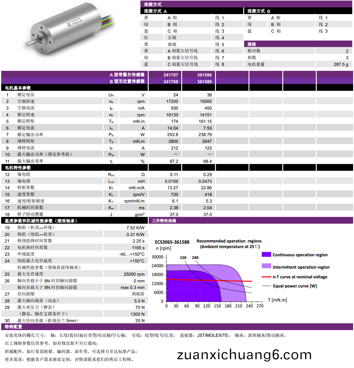 ECS-4P 3060 2对极空心杯无刷电机-万至达电机