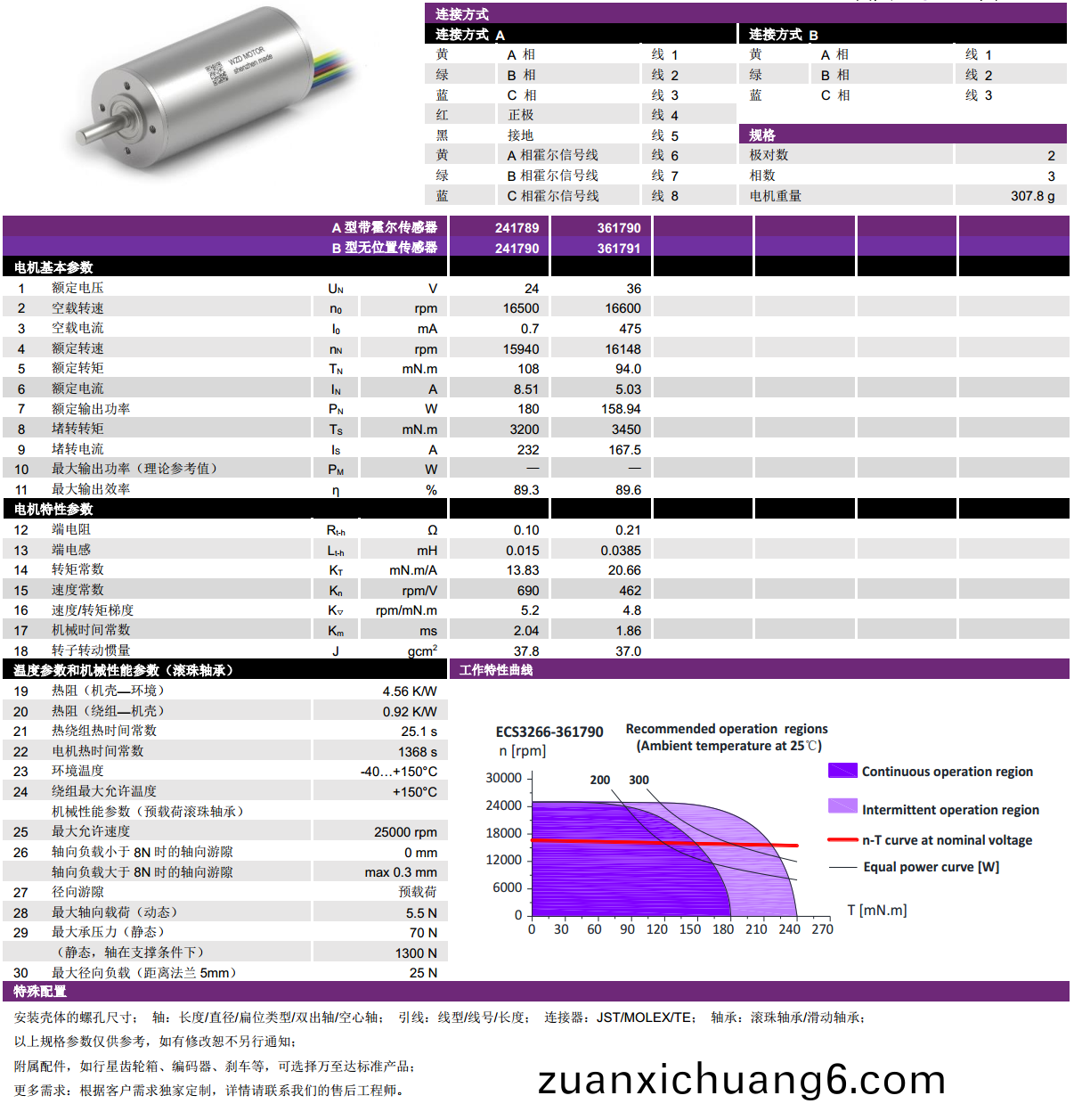 ECS-4P 3266 2对极空心杯无刷电机-万至达电机