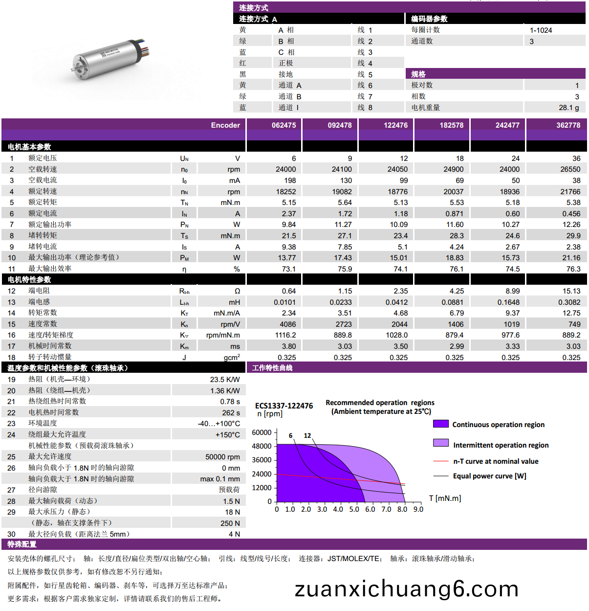 ECS 1337 内置编码器空心杯电机-万至达电机
