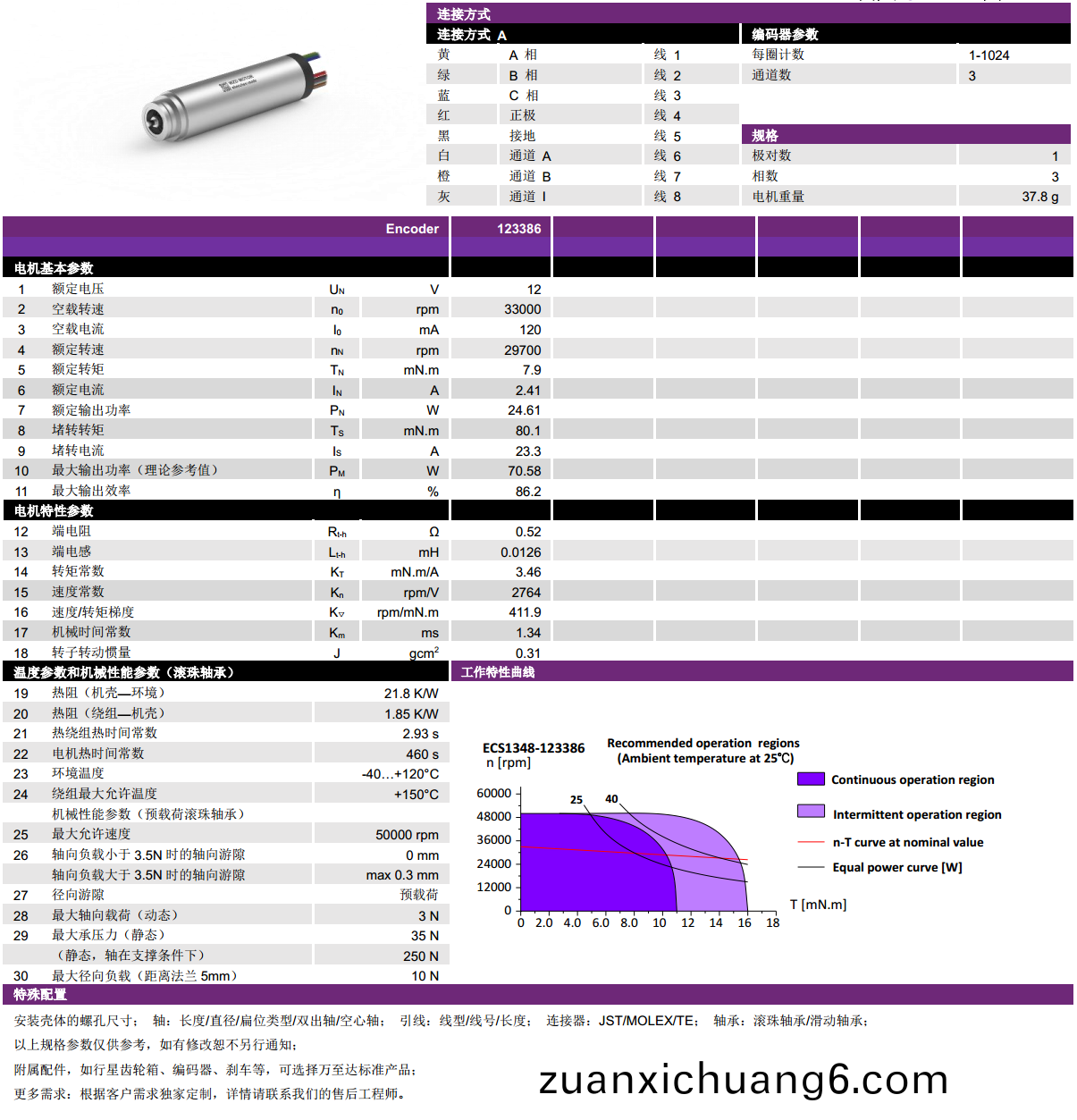 ECS 1348 内置编码器空心杯电机-万至达电机