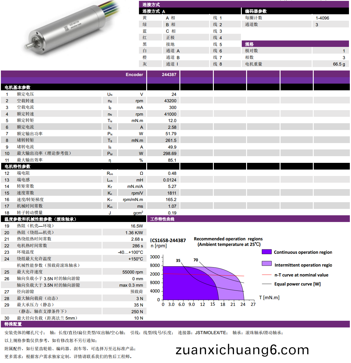 ECS 1658 内置编码器空心杯电机-万至达电机